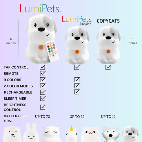 Lumipets Remote Control Silicone Night Light for Kids, Puppy Design with 9 Soft Colors & Sleep Timer