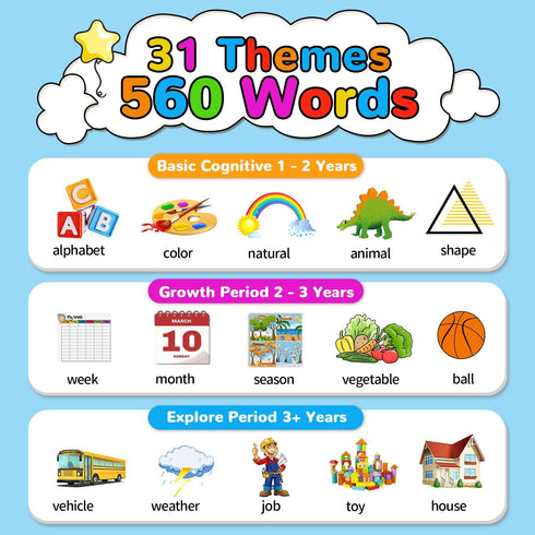 560 1-6, Kidzdo Talking Flashcards for Toddlers, English Sight Words Educational Toy, Pocket Speech Therapy Toys