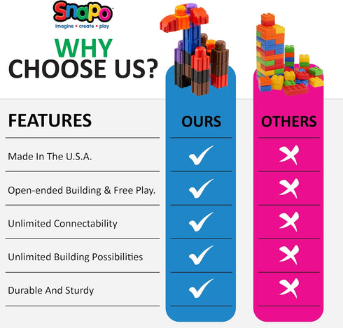 SNAPO Advanced Builder Blocks for Ages 7 and Up - Six-Sided Toddler Building Blocks for Planes, Cars, Trains