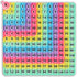 Multiplication Game Table Division Flash Cards - 3rd Grade Fidget Math Toy for Learning