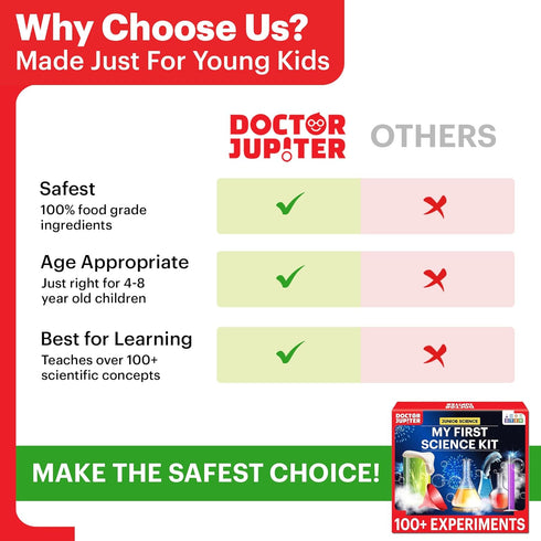 Doctor Jupiter My First Science Kit for Kids Ages 4-8, 100+ Experiments, Educational Birthday Gift Ideas for Boys &