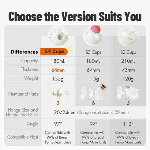 S4, 24 mm 20mm 12 oz 360 ml, 2 Phanpy Handsfree Wearable Breastmilk Collection Cups Original Phanpy Breast Pump