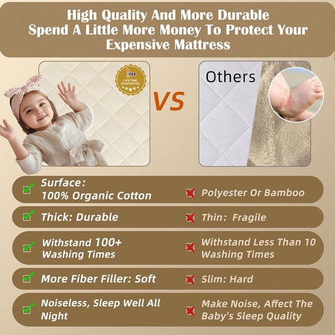 100% 52x28x9 Organic Crib Mattress Protector - Top&Side Waterproof, Waterproof Crib Mattress Protector, Breathable