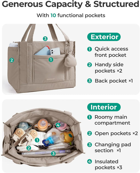 BAGSMART Diaper Bag Tote Puffer, Hospital Bag for Labor Delivery with Pacifier Case, Lightweight Baby Bag for Travel