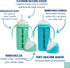 Set 2 8 oz Tabor Place of - Glass Sippy Cup for Toddlers - The Luca | Spill-Proof | Silicone Straw | Mint Green