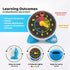 BEST LEARNING Learning Clock - Educational Talking Toy to Teach Time with Quiz and Music for Kids Ages 3-6
