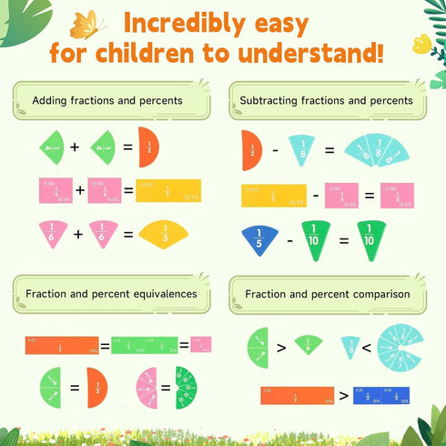Montessori Magnetic Book Fraction Puzzle,Educational Math Fraction Manipulatives for Child,Magnetic Fraction Tiles for Elementary School,Magnetic Fraction CirclesToy for 4,5th Grade.