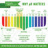 Wild Naturals Kids Shampoo and Body Wash, Hypoallergenic Baby Shampoo, Organic Baby Wash, Gentle for Sensitive Skin