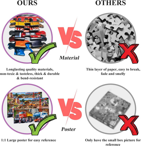 Puzzles for Kids Ages 4-10 - Construction Site 100 Piece Puzzles for Educational Toys for Boys Girls