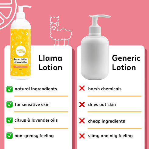 14 Oz Wink Well Llama Baby Lotion for Kids- Gentle Baby Moisturizer for Calming Dry Skin-For Sensitive Skin Free