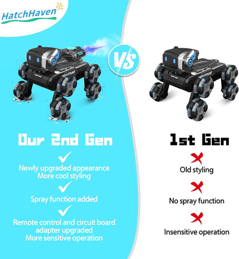 Kids,2.4Ghz 2nd 8 9 10 11 12 Robot Dog Toy for Remote Control Dog Stunt Robot Dogs Gen Remote Control Cars Stunt Rc