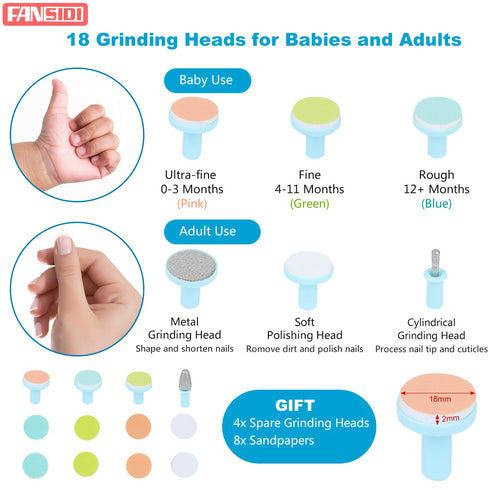 Trimmer 10 8 Baby Nail Clippers, FANSIDI Safe Baby Nail Baby Nail File Electric with Filing Pads Sandpapers for Newborn