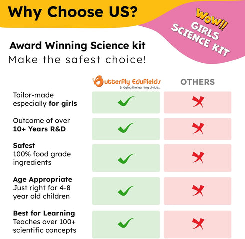 ButterflyEduFields 150+ Girls Science Kit for Kids Age 8-12, Fun STEM Learning and Educational Toys
