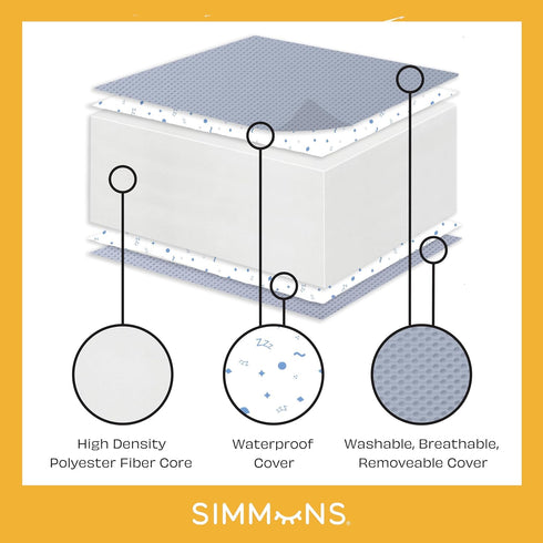 Simmons 4-inch Kids Quiet Nights Breathable Mini Crib Mattress with Removable/Machine Washable Cover - GREENGUARD Gold
