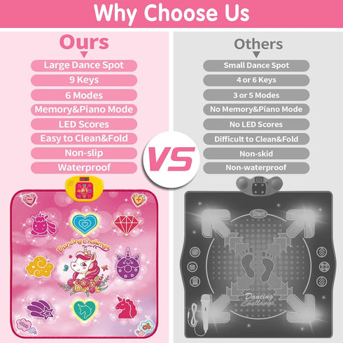 Unicorn Dance Mat for Girls 3-12 Years, LED Lights, Built-in Music, 6 Game Modes, Christmas Birthday Gift