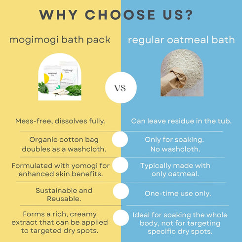 15 Packs 100% Organic Oatmeal Bath Soak for Baby, Kids & Sensitive Skin Economy Washes & Soothes Eczema, Diaper Rash