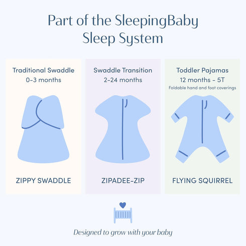 100% (7-13 lbs) SleepingBaby Zippy Swaddle - Cotton Newborn Swaddle Transition Wearable Blanket with Bottom Zipper