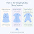 100% (12-18 lbs) SleepingBaby Zippy Swaddle - Cotton Newborn Swaddle Transition Wearable Blanket with Bottom Zipper