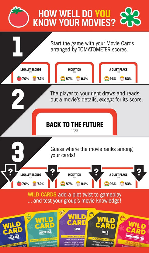 Cryptozoic Entertainment Rotten Tomatoes: The Card Game - Party Game for 2-20 Movie Fans