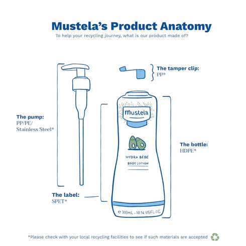 Mustela Hydra Bebe Body Lotion, Daily Moisturizing Baby Lotion, Various Sizes