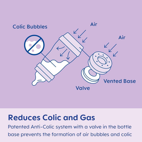 MAM 5oz Easy Start Anti-Colic Baby Bottles, Slow Flow, Breastfeeding-Like Silicone Nipple, BPA-Free