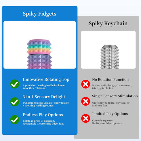 Kemuchy 3D Rainbow2) Little Ouchies Pain Stim Fidget Toy, Printed Pocket Spiky Keychain with Clicker Button Spinner