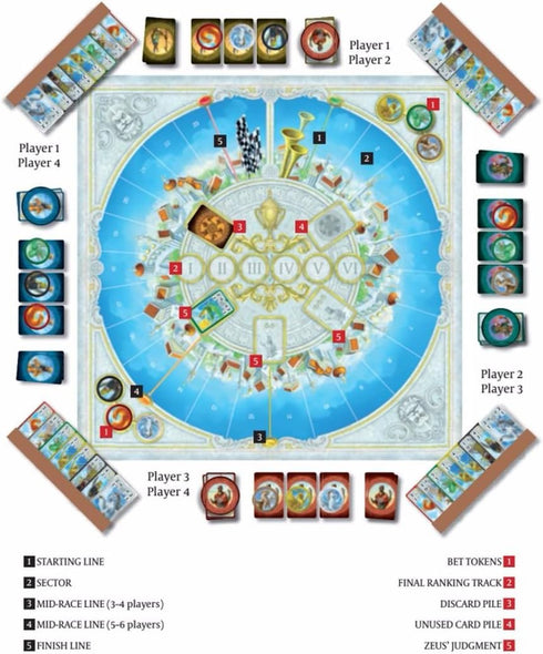 Ares Games AREU004 Accessories
