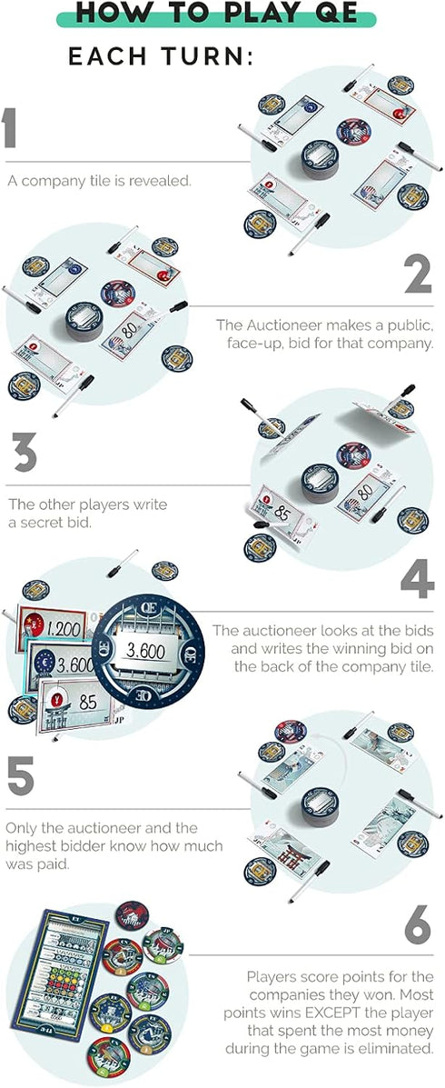 Q.E. Board Game - 3 to 5 Players, 45 Minute Playtime