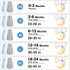 3 Pack Baby Sleep Sack 3-6 Months, 100% Rayon Cotton Baby Sleeping Bag, 2-Way Zipper, Toddler Wearable Blankets, TOG 0.3