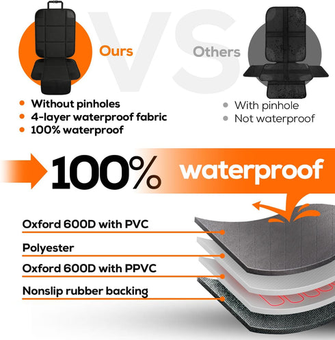 Seat,600D 2 VLM Car Seat Protector for Child Baby Car Waterproof Car Seat Cover with Thick Padding, Non-Slip Backing