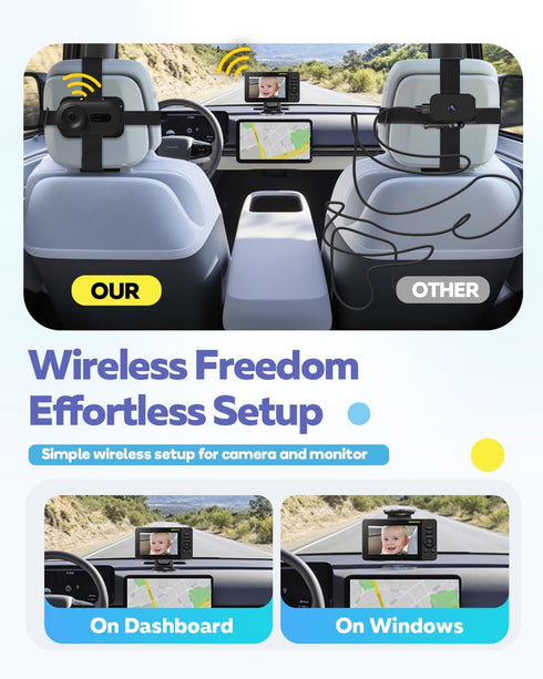 Elzeeo 1080P 32H Setup Wireless Baby Car Camera with Advanced Night Vision and Battery, No Wi-Fi Needed Easy Car Baby