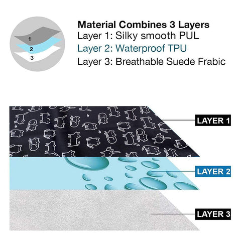 Flockthree Waterproof Baby Diaper Changing Pad with Storage Bag, Washable Wipeable Reusable Travel Mat, Cats