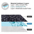 Flockthree Waterproof Baby Diaper Changing Pad with Storage Bag, Washable Wipeable Reusable Travel Mat, Cats