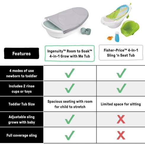4-in-1 2 0M+ Ingenuity Room to Soak Baby Bath Tub, Newborn to Toddler, Adjustable Full Coverage Sling, Supportive Seat