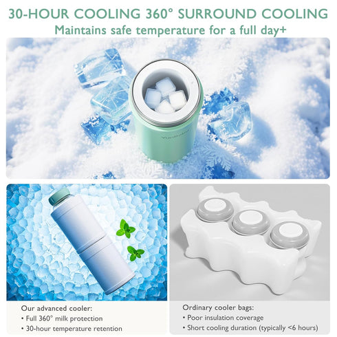 22oz 360 Pack 30 2pcs Portable Breast Milk Cooler, Game-changer with Total Cooling Gel Ice for Hours, Baby Travel