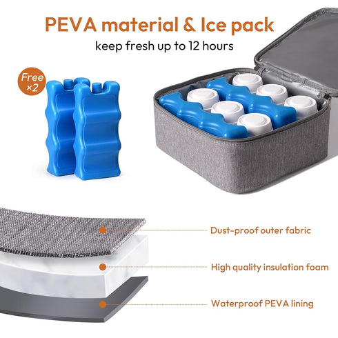 S1, S2, Backpack Pack, NCVI Breast Pump Bag, Double Layer Removable Pump Bag for Spectra Medela, Breast Pump with Ice