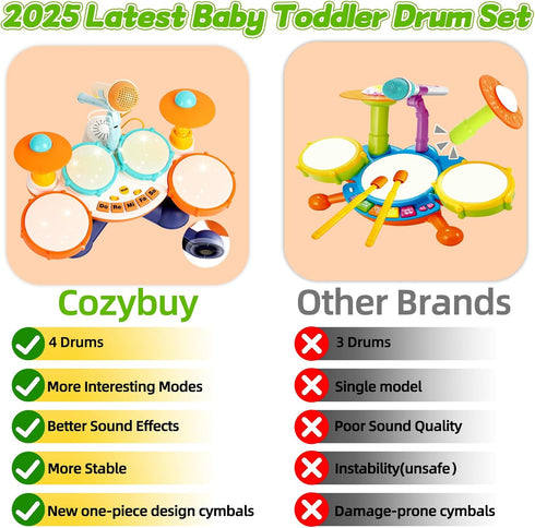 Set 1-3, Set 1 2 3 Toddler Drum for Toddlers Upgraded Baby Drum with Microphone, Adjustable Cymbals & Stable Base, Soft