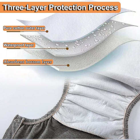 MKKBOB 4 Piece Leakproof Panties for Incontinence, Adult Cloth Diapers Reusable Washable for Women and Men Underwear