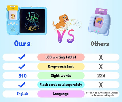 510 2 3 4 5 6, Rylai Toddler Toys Talking Flash Cards, Kindergarten Learning Resources Sight Words with Drawing Tablet