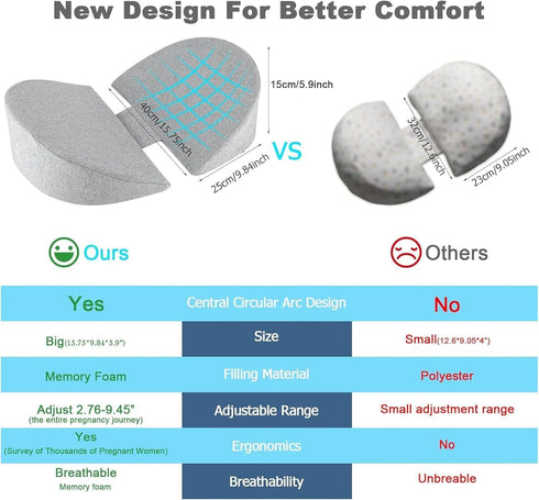 Pregnancy Pillows for Sleeping, Upgraded Memory Foam Maternity Pillow for Pregnant Women, Pregnancy Wedge Pillow