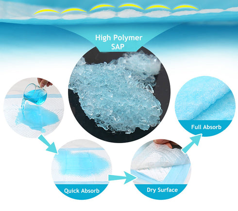 Buyockss 100 Count 13X18 Inch Baby Disposable Underpad Incontinence Changing Pad Baby Diapers Newborn Pads Soft