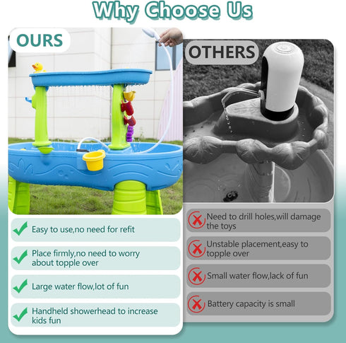 Bitubi Rechargeable Water Table Pump for Step2 Water Table, Kids Sand Water Play Table Accessory for Outdoor Activity