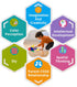 Everplay 41 pc Magnetic Tiles Starter Set - STEM Educational Learning Magnet Toy for Kids Age 3+ - Creative Kit