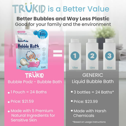 (24 TruKid Bubble Podz Bubble Bath for Kids, Toddlers, & Babies, Tear Free Gentle & Refreshing Bath Bomb for Sensitive