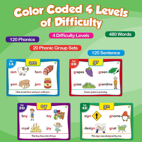 1st 2nd 3rd Torlam Phonics Flash Cards Learn to Read Spelling Reading Sight Words Phonics Games, Digraphs CVC Blends