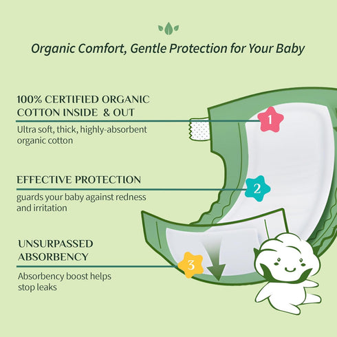 100% 20 Count Organyc Certified Organic Cotton Baby Diaper Liner for Sensitive Skin, Fits All Brands and Sizes Diapers