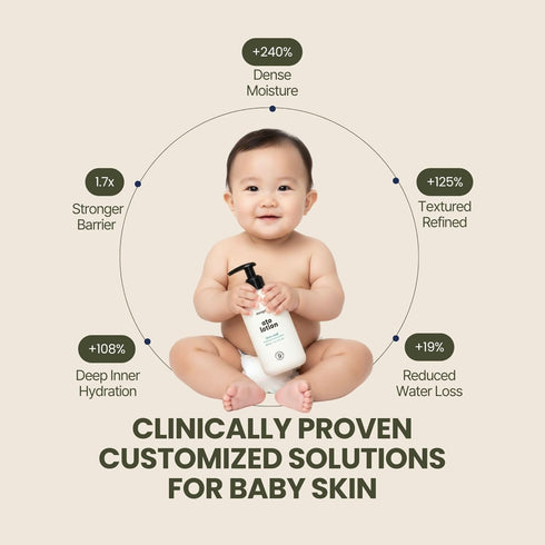 6-Layer (10.14 oz) mongdies Baby Ato Lotion | Vegan Daily Moisturizer for Newborns & Kids | Ceramide & Mineral-Rich