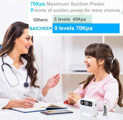saicheek 70Kpa Baby,3 Tips,9 Design,BC-026 Electric Nasal Aspirator with Storage Box, Electric Nose Suction Nose Sucker
