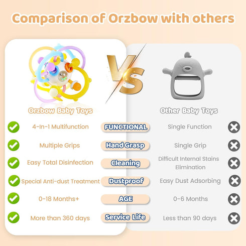 Orzbow Baby Montessori Sensory Teething Toys, Infant Teethers Relief Chew Toys, BPA Free, Yellow, 3-6-12-18 Months