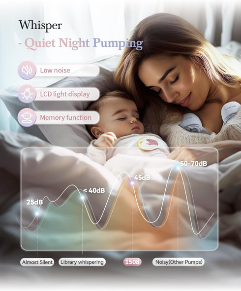 KISSBOBO MOM 3 9 2PCS) Smart Double Sides Wearable Breast Pump, Electric Bilateral Breast Pump, Modes Levels